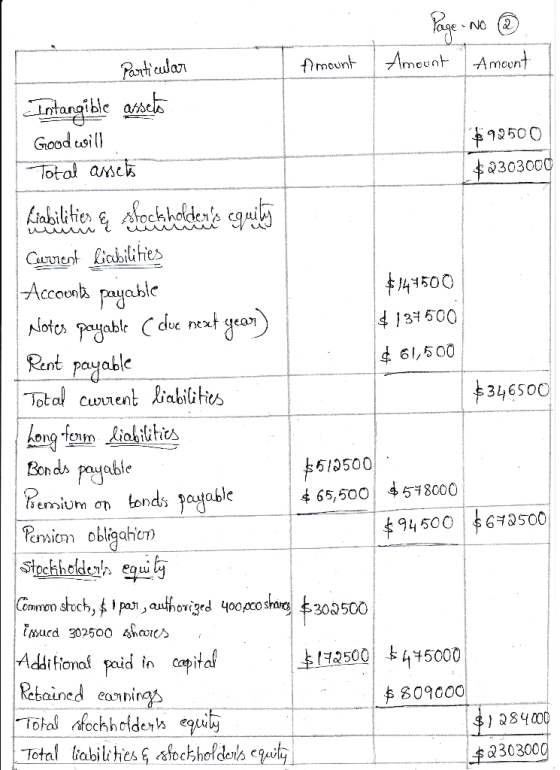 Page - No ® Particular Amount Amount Amount Intangible assets Goodwill 698500 Total assets $2303000 Liabilities & stockholder