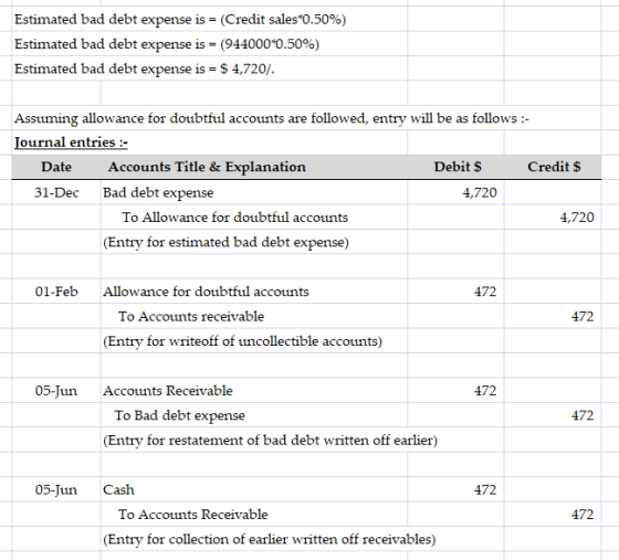 Estimated bad debt expense is = (Credit sales*0.50%) Estimated bad debt expense is = (944000*0.50%) Estimated bad debt expens