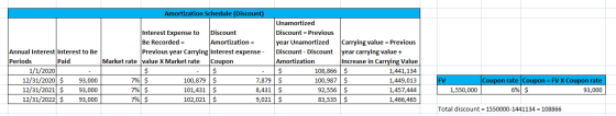 Annual Interest Interest to Be Periods Paid 1/1/2020 12/31/2020 $ 93,000 12/31/2021 $ 93,000 12/31/2022 $ 93,000 Amortization