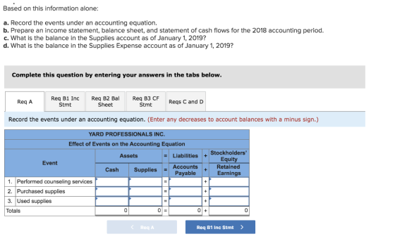 Based on this information alone: a. Record the events under an accounting equation. b. Prepare an income statement, balance s