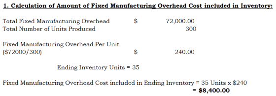 1. Calculation of Amount of Fixed Manufacturing Overhead Cost included in Inventory: Total Fixed Manufacturing Overhead Total