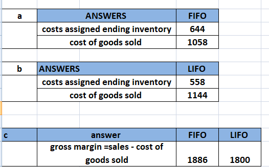 ANSWERS costs assigned ending inventory | cost of goods sold FIFO 644 1058 b ANSWERS costs assigned ending inventory cost of