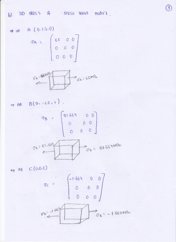 3 at A (0, l、5.0) : 165 00 丁i O 00 丿 91-66 จ 00 0 At C(00,0) 1-66 o dc
