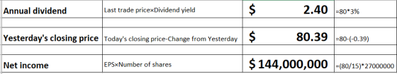 Annual dividend Last trade pricexDividend yield 2.40 -80*3% Yesterdays closing price Todays closing price-Change from Yeste