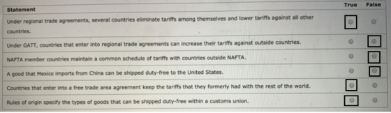 False True Statement Under regional trade agreements, several countries eliminate tariffs among themselves and lower tariffs