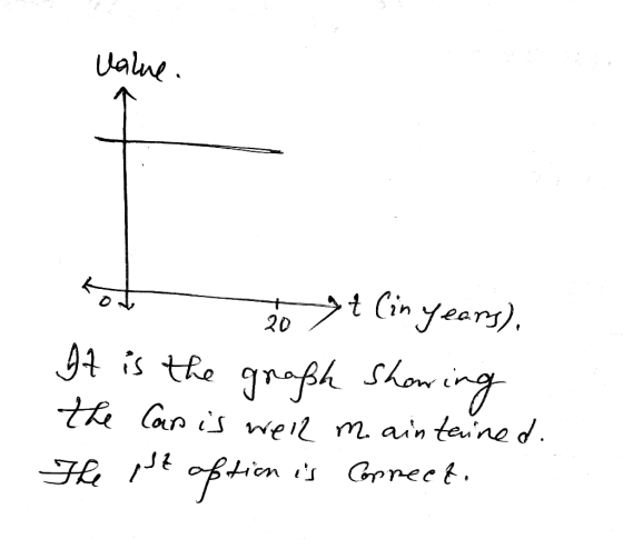 value. tot 20 gt (in years), It is the graph showing the car is well maintained. The pz option is correct. 1.