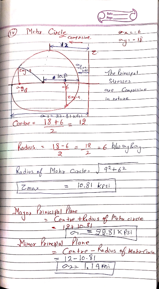 Date Page Mchx Circle aL=-6 * Comp Hslve. The Bincipel Stresses Compaisive ২১৫ Lin netuae 12. Centae = 18 +6 hadius. - 18-6 =