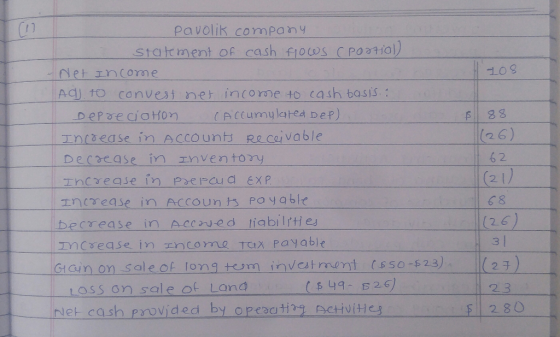 Pavolik company Statcment of cash fiows CPOtial) Net InCorne ACJ t0 canvest net income to cash basis.: CACCumylated Dep) 88 D