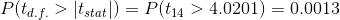 P(t_{d.f.}>|t_{stat}|)=P(t_{14}>4.0201)=0.0013