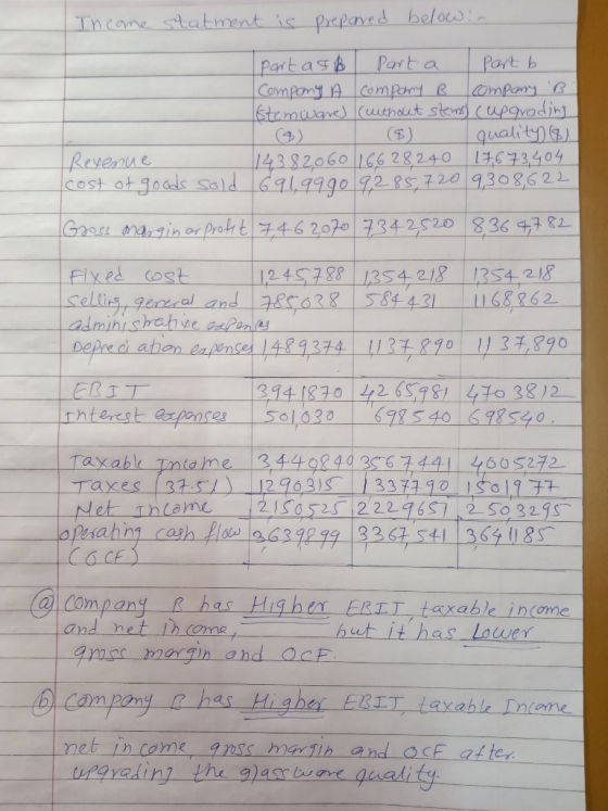 Income statment is prepared below.. part asBL Parta part b company A company B company B stemware) (cithout stems) (upgradin