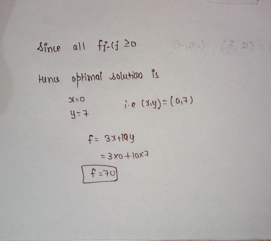 Sinu all fi-(j 20 (1-6-) (920 Hunce optimal solution is 3=0 ie (ray) = (0,7) y=7 f= 3xtlay = 3x0+ lox7 f=70