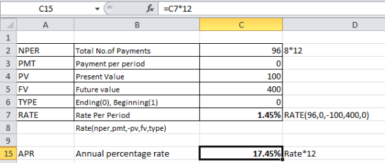 F =C7*12 B 96 8*12 C15 А 1 2 NPER з PMT 4 PV 5 FV 6 TYPE 7 RATE Total No.of Payments Payment per period Present Value Future