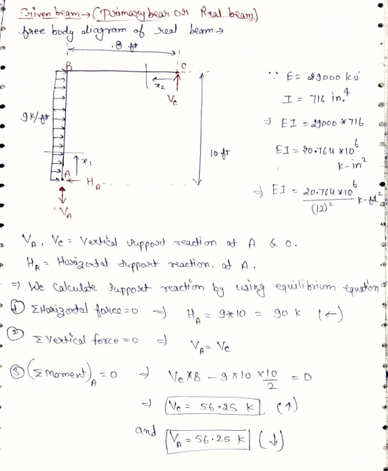 Griven beam (primary bear or Real eam) free body diagram of real beam .8 At с :: Es Q9000 ksi Vo I = 716 int gkat & EI = 9ooo