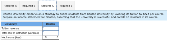 Required A Required BRequired CRequired E Denton University embarks on a strategy to entice students from Kenton University by lowering its tuition to $224 per course Prepare an income statement for Denton, assuming that the university is successful and enrolls 40 students in its course. University Tuition revenue Total cost of instruction (variable) Net income (loss) Denton