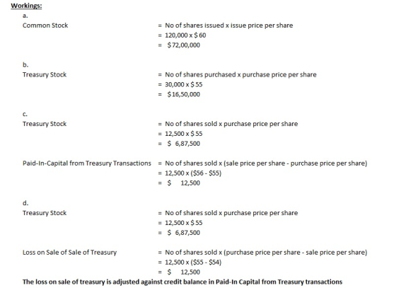 Workings: Common Stock = No of shares issued x issue price per share = 120,000 x $ 60 = $ 72,00,000 Treasury Stock = No of sh