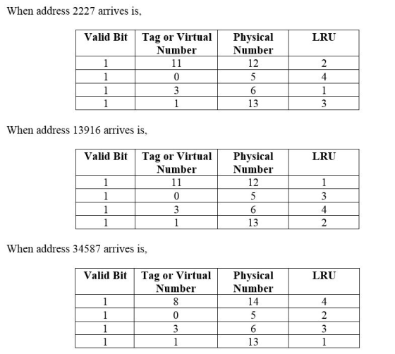 When address 2227 arrives is, Valid Bit LRU Tag or Virtual Number 11 Physical Number 12 1 2 1 3 1 6 13 1 3 L When address 139