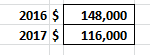 2016 $ 2017 $ 148,000 116,000