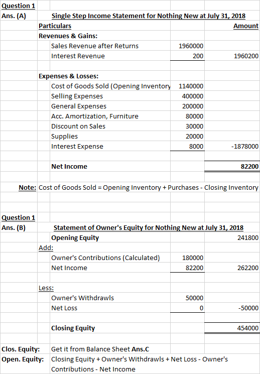 Question 1 Ans.(A) Single Step Income Statement for Nothing New at July 31, 2018 Particulars Amount Revenues & Gains: Sales R
