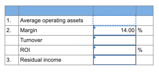 11. 14.00% Average operating assets Margin Turnover ROI 3. Residual income