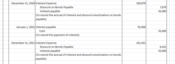 100,879 December 31, 2020 Interest Expense Discount on Bonds Payable Interest payable (To record the accrual of interest and