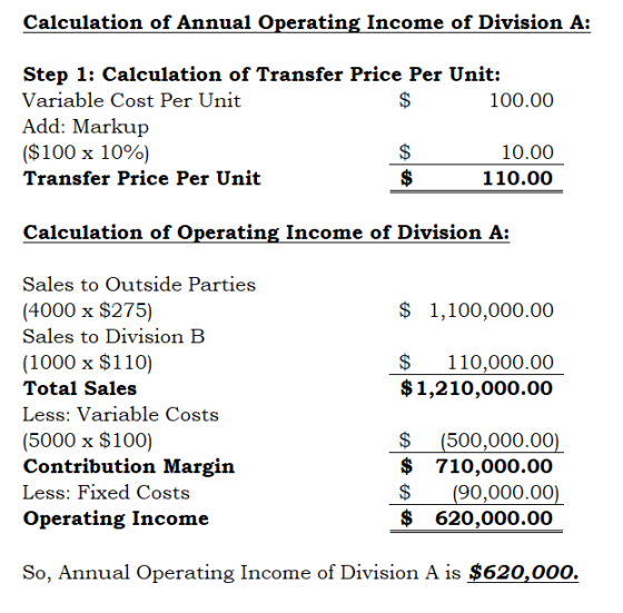 Calculation of Annual Operating Income of Division A: Step 1: Calculation of Transfer Price Per Unit: Variable Cost Per Unit