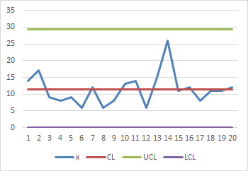 35 30 25 20 15 water 10 5 0 1 2 3 4 5 6 7 8 9 10 11 12 13 14 15 16 17 18 19 20 -CL-UCLLCL