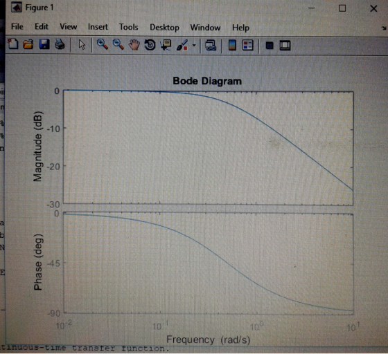 Figure 1 File Edit View Insert Tools Desktop Window Help Bode Diagram 0 ︶-10 -30 d) -45 -90 2 10 10 Frequency (rad/is) tinuou