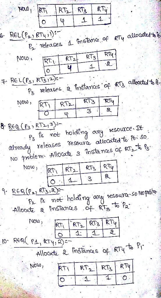 now, JRT RT RT RTul . 6. REL(P2, RT4; 1): Pa releases I instance of Rty allocated to it Prough | RT_RTI R 7. RELCP3, RT3 12)