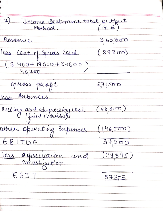 2) --------- Income Statement total output Methool. (int) Revenue 3,60,800 lees Coat of Goods Solel (89300) (31,400+ 19,500 +