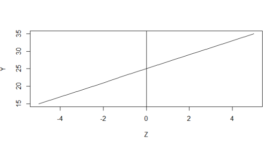 4 2 2 -4