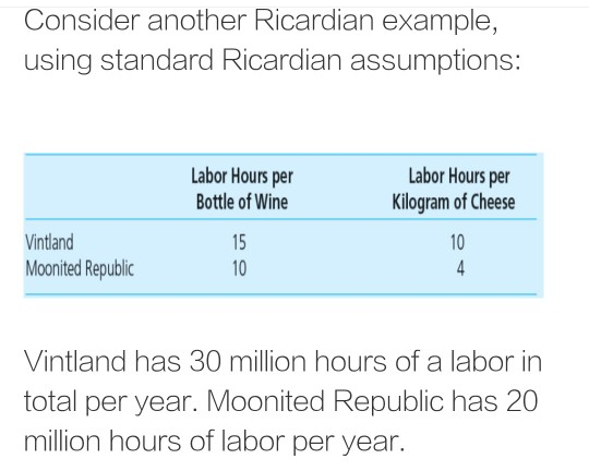 Consider another Ricardian example, using standard Ricardian assumptions: Labor Hours per Bottle of Wine Labor Hours per Kilo