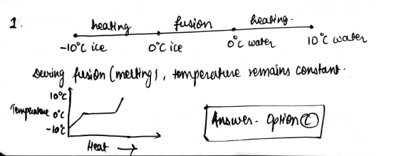 1. heating fusion heating -10°c ice oʻC ice o c water 10°C water overing fusion (mellings, tomperature remains constant. 10°C