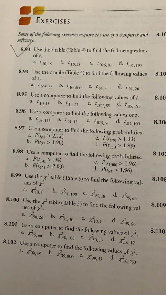 EXERCISES Some of the following exercises require the use of a computer and 8.10 sof Use the t table (Table 4) to find the following values a. t 10, 15 Use the t table (Table 4) to find the following values8.10 8,93 b. 10,23 c. t025, 83 d. t o5,195 8.94 of t. to1, 20 10,600 C. t0d. t 05,4 005, 33 8.10 Use a computer to find the following values of t. 05, 195 8.95 10,15 b. t a. t0s, 143 . 101, 12 a. P(t64 2.12) 025,83 d. t 8.96 Use a computer to find the following values of t. 8.97 Use a computer to find the following probabilities. 8.98 Use a computer to find the following probabilities. 025,c d.os, 100 8.10 c. P(t159> 1.33) foPt159 1.8 d. P(t550 > 1.85) b. P27> 1.90) 8.10 a. Pt141> .94) c. Pt1000> 1.96) b. P(421>2.00) d. Pt82 > 1.96) 8.99 Use the x table (Table 5) to find the following val- 8.108 ues of X,2 X01, 100 c. X95, 18 95, 18 d. X.99 8.100 Use the 8.109 ues of x2 a.hr, 26 Use a computer to find the following values of table (Table 5) to find the following val- c.x210, 1 b.X21, 30 χ09, 80 .01,30 C. d. 8.101 8.110 χ2 .10, 17 a.x35, 66. b. X40, 100 с. 0, 17 i da 17 8.102 Use a computer to find the following values of ?. 50, 17 d. а.X29, 55 b.Kns, 800 d.Ku,233 с.Х.99, 43 10, 233