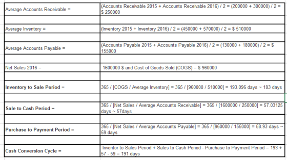 Average Accounts Receivable = (Accounts Receivable 2015 + Accounts Receivable 2016)/2 = (200000 + 300000)/2 = $ 250000 Averag
