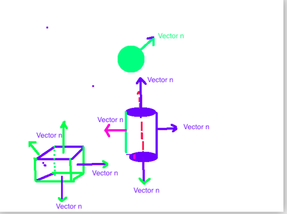 Vector n Vector n Vector n Vector n Vector n Vector n Vector n Vector n