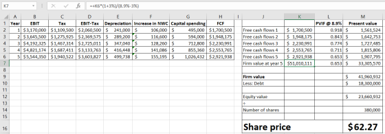 K7 : X r fix =+K6*(1+3%)/(8.9%-3%) G I J K A B C 1 Year EBIT I Tax 2 1 $3,170,000 $1,109,500 3 2 $3,645,500 $1,275,925 4 3 $4