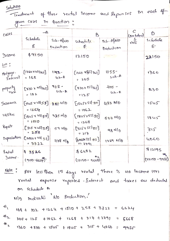 cases D (see below) schia Tar Tasurance Solution Treatment of these rental income and fupenses in each of Paven cases in Ques
