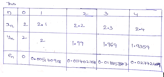 ไbUS 9 | 6 2. ( 1 | 2.2 2.3 2. | 97 | 1.96 1.9359 | 4 6051109เg o-oI+t92258 6.01 2355 °• 02372469