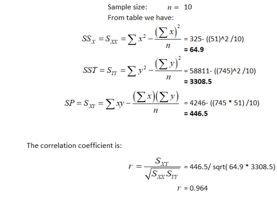Sample size: n 10 From table we have (Σ3) (Σχ) -Στ. 325- ((51)A2/10) = 64.9 (Σ) sST Sy y. 58811- ((745)A2 /10) YY n = 3308.5