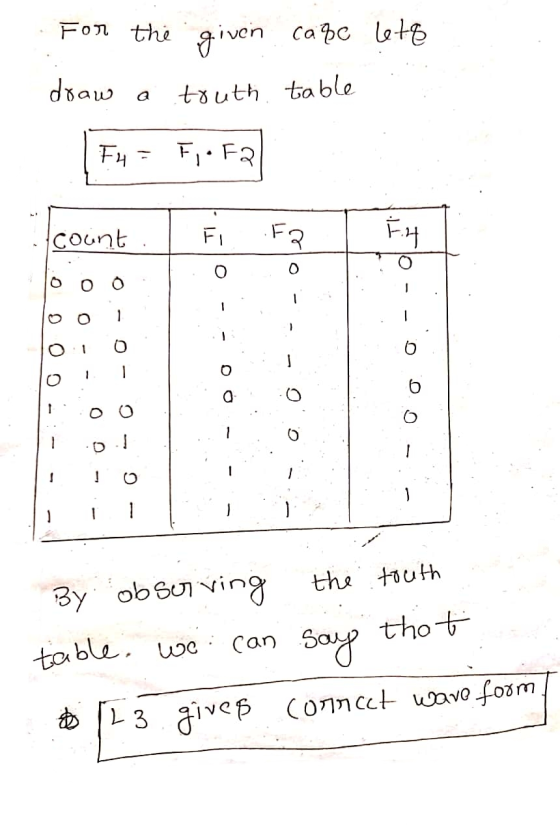 For the given cape lete draw a truth table FH - F,-F (count Fi Fa F4 O 1 1 - 0 - 1 O a 1 1 the truth By observing table. we c