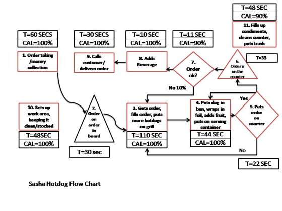 T-48 SEC CAL 90% 11 Fsup сondiments, T-60 SECS T-30 SECS T-10 SEC T-11 SEC deans counter CAL 100% CAL 100% CAL 100% CAL 90% p