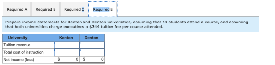 Required A Required B Required C Required E Prepare income statements for Kenton and Denton Universities, assuming that 14 students attend a course, and assuming that both universities charge executives a $344 tuition fee per course attended KentonDenton University Tuition revenue Total cost of instruction Net income (loss) Denton