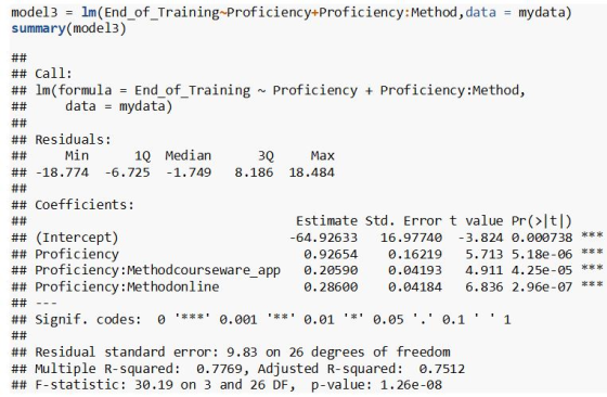 model3 = Im(End_of_Training-Proficiency+Proficiency: Method, data = mydata) summary(model) ## ## Call: ## Im(formula = End_of