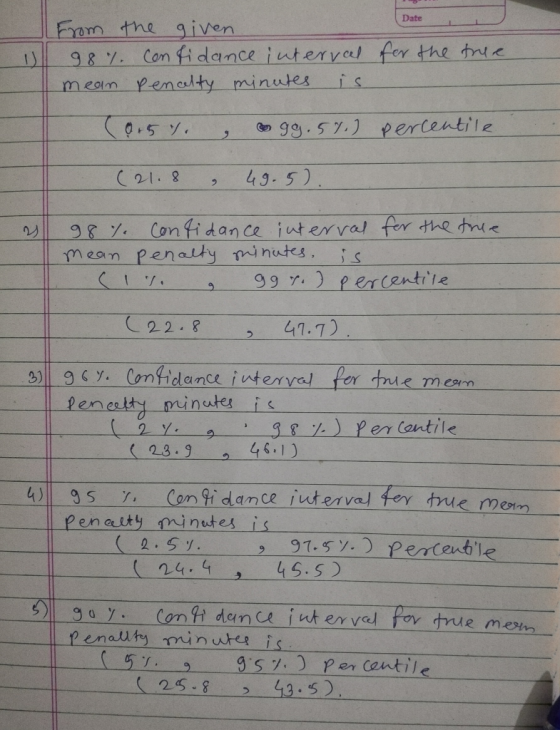 Date from the given 98% confidance interval for the true mean pencelty minutes is 0.57. ogg. 57) percentile (21.8 , 49.5). 98
