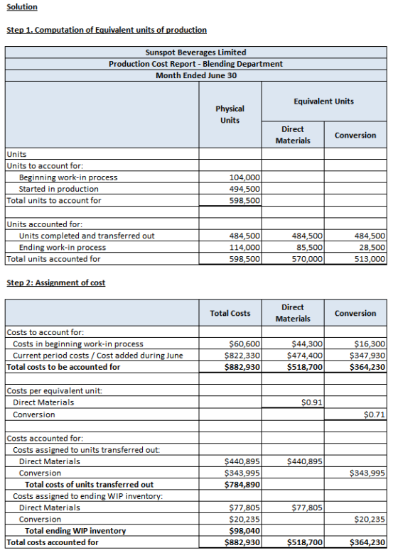 Solution Step 1. Computation of Equivalent units of production Sunspot Beverages Limited Production Cost Report Blending Depa