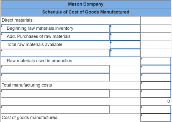 Mason Company Schedule of Cost of Goods Manufactured Direct materials: Beginning raw materials inventory Add: Purchases of ra
