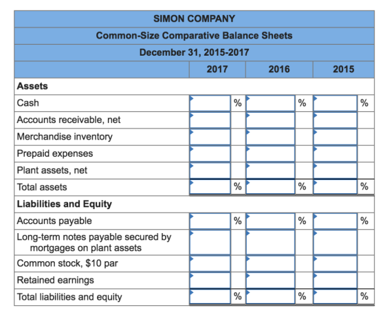 SIMON COMPANY Common-Size Comparative Balance Sheets December 31, 2015-2017 2017 2016 2015 Assets Cash Accounts receivable, n