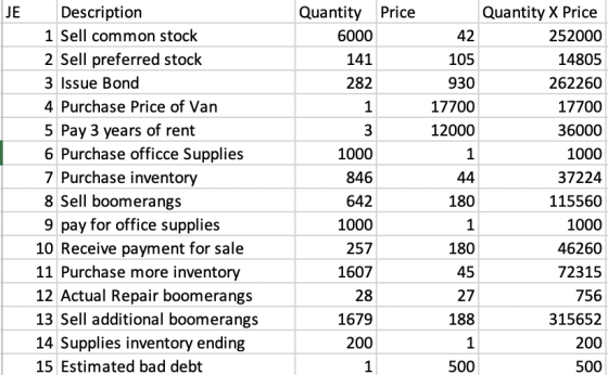 E Quantity Price 6000 141 282 1 44 Description 1 Sell common stock 2 Sell preferred stock 3 Issue Bond 4 Purchase Price of Va