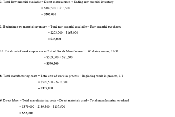 3. Total Raw material available = Direct material used + Ending raw material inventory = $189,500 + $13,500 = $203,000 1. Beg