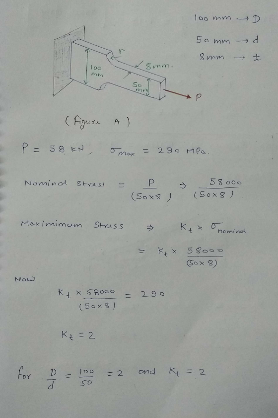 100 mm D 50 mm d 8mm -t Too 4 8mm. 50 now Р (Figure A P = 58 kN o mox Il 290 MPa. Nominal stress P (5088 ) 58ooo (508) Maximi
